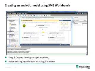 © Fraunhofer 25
n Drag & Drop to develop analytic modules,
n Reuse existing models from a catalog / MATLAB
Creating an analytic model using SME Workbench
 