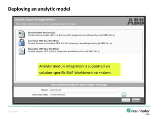 © Fraunhofer 26
Deploying an analytic model
Analytic module integration is supported via
solution-specific SME Workbench extensions
 