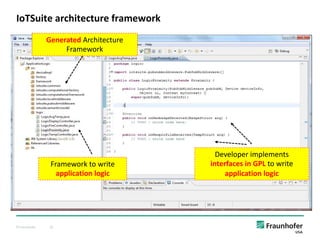 © Fraunhofer 32
IoTSuite architecture framework
Generated Architecture
Framework
Framework to write
application logic
Developer implements
interfaces in GPL to write
application logic
 