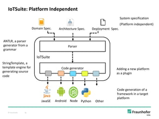 © Fraunhofer 36
IoTSuite: Platform Independent
Parser
Code generator
IoTSuite
Domain Spec. Architecture Spec. Deployment Spec.
JavaSE Android Node Python Other
System specification
(Platform independent)
Adding a new platform
as a plugin
Code generation of a
framework in a target
platform
ANTLR, a parser
generator from a
grammar
StringTemplate, a
template engine for
generating source
code
 