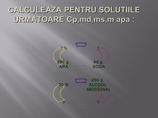 ?%        ?


280 g     40 g
 APA      SODA


          250 g
30 %     ALCOOL
        MEDICINAL


  ?        ?
 