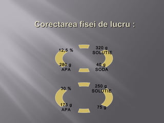 320 g
12,5 %
         SOLUTIE

280 g     40 g
 APA      SODA



          250 g
30 %
         SOLUTIE


175 g
          75 g
 APA
 