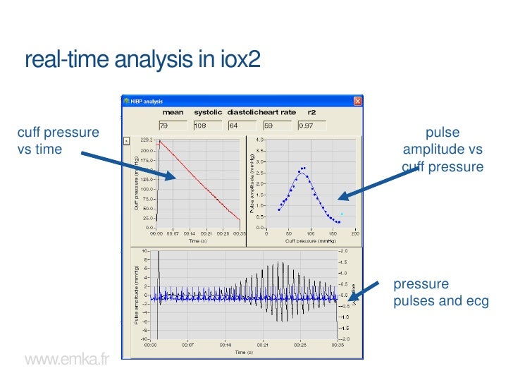 2 solutions for noninvasive blood pressure measurement