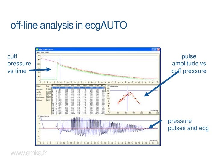 2 solutions for noninvasive blood pressure measurement
