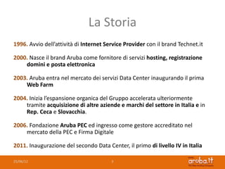 La Storia
1996. Avvio dell’attività di Internet Service Provider con il brand Technet.it

2000. Nasce il brand Aruba come fornitore di servizi hosting, registrazione
    domini e posta elettronica

2003. Aruba entra nel mercato dei servizi Data Center inaugurando il prima
    Web Farm

2004. Inizia l’espansione organica del Gruppo accelerata ulteriormente
    tramite acquisizione di altre aziende e marchi del settore in Italia e in
    Rep. Ceca e Slovacchia.

2006. Fondazione Aruba PEC ed ingresso come gestore accreditato nel
    mercato della PEC e Firma Digitale

2011. Inaugurazione del secondo Data Center, il primo di livello IV in Italia

25/06/12                                3
 