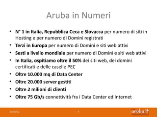 Aruba in Numeri
• N° 1 in Italia, Repubblica Ceca e Slovacca per numero di siti in
  Hosting e per numero di Domini registrati
• Terzi in Europa per numero di Domini e siti web attivi
• Sesti a livello mondiale per numero di Domini e siti web attivi
• In Italia, ospitiamo oltre il 50% dei siti web, dei domini
  certificati e delle caselle PEC
• Oltre 10.000 mq di Data Center
• Oltre 20.000 server gestiti
• Oltre 2 milioni di clienti
• Oltre 75 Gb/s connettività fra i Data Center ed Internet

25/06/12                        4
 