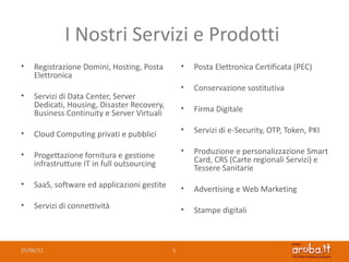 I Nostri Servizi e Prodotti
•   Registrazione Domini, Hosting, Posta         •   Posta Elettronica Certificata (PEC)
    Elettronica
                                                 •   Conservazione sostitutiva
•   Servizi di Data Center, Server
    Dedicati, Housing, Disaster Recovery,        •   Firma Digitale
    Business Continuity e Server Virtuali

•                                                •   Servizi di e-Security, OTP, Token, PKI
    Cloud Computing privati e pubblici

•                                                •   Produzione e personalizzazione Smart
    Progettazione fornitura e gestione
    infrastrutture IT in full outsourcing            Card, CRS (Carte regionali Servizi) e
                                                     Tessere Sanitarie
•   SaaS, software ed applicazioni gestite       •   Advertising e Web Marketing
•   Servizi di connettività                      •   Stampe digitali



25/06/12                                     5
 