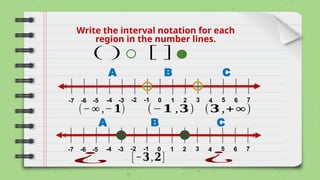 Write the interval notation for each
region in the number lines.
( ) [ ]
0 1 2 3 4 5 6 7
-1
-2
-3
-4
-5
-6
-7
0 1 2 3 4 5 6 7
-1
-2
-3
-4
-5
-6
-7
A B C
A B C
(−∞ ,−𝟏) (−𝟏 ,𝟑) (𝟑 ,+∞)
¿ [−𝟑,𝟐] ¿
 