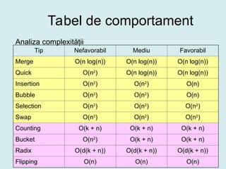 Advanced Programming Techniques: Comprehensive Sorting Algorithms and ...