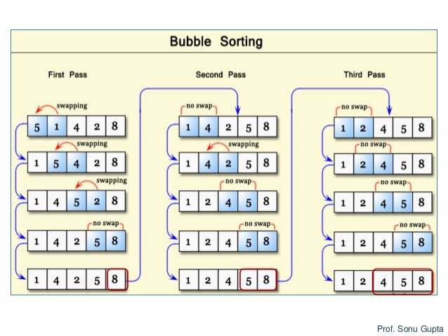 Sorting algorithms