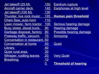 Jet takeoff (25 M)   150  Eardrum rupture Aircraft carrier deck   140  Earphones at high level Jet takeoff (100 M)   130 Thunder, live rock music  120  Human pain threshold Chain Saw, auto horn  110  Lawn mower, farm tractor   100  Serious hearing damage Busy street, diesel truck,   90  Hearing damage Garbage disposal, factory  80  Possible hearing damage Freeway traffic, vacuum   70  Annoying Conversation in restaurant, 60 Conversation at home  50  Quiet Library   40 Quiet rural area   30 Whisper, rustling leaves   20  Very Quiet Breathing   10   0  Threshold of hearing 