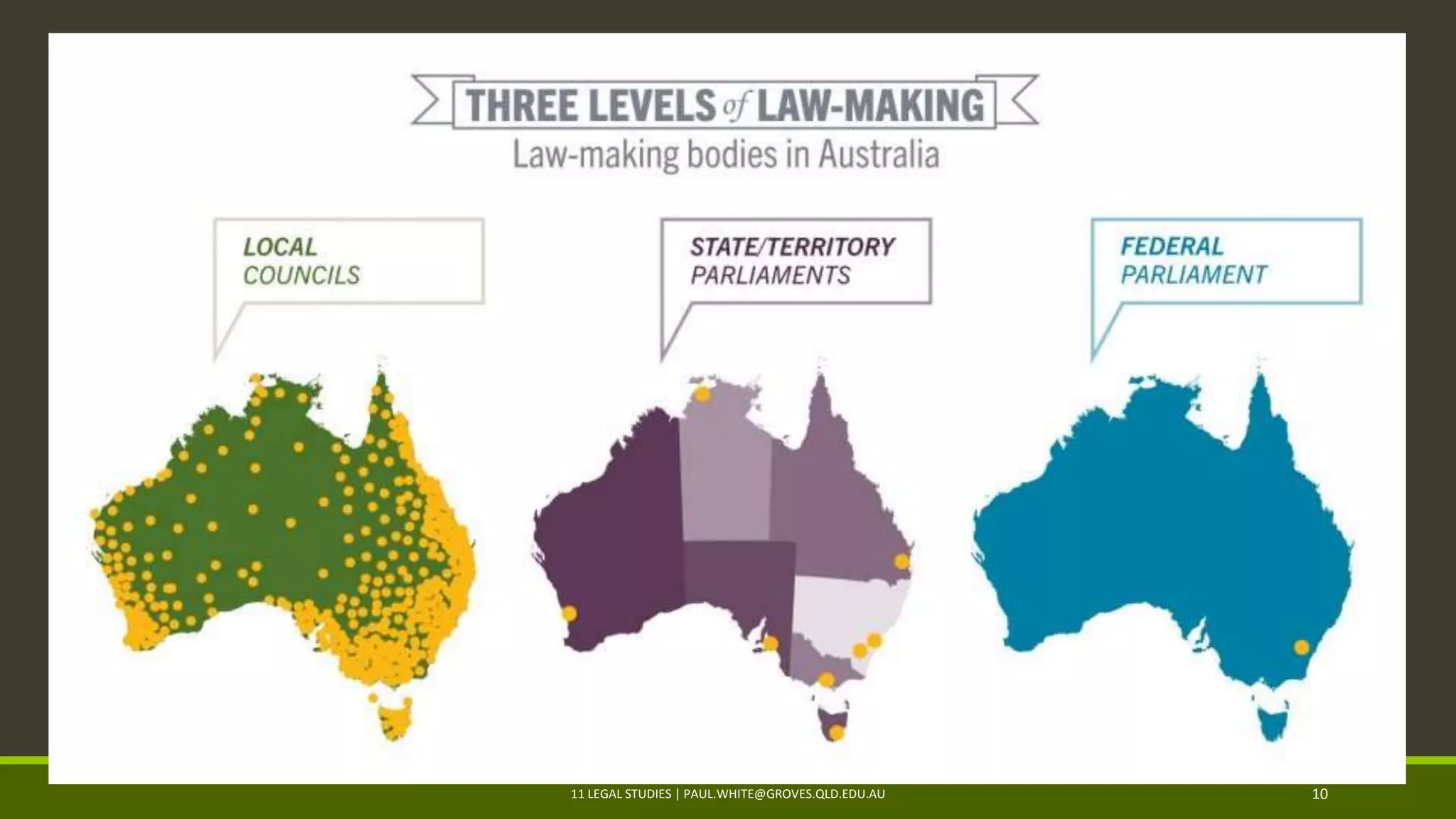 11 LEGAL STUDIES | PAUL.WHITE@GROVES.QLD.EDU.AU 10
 