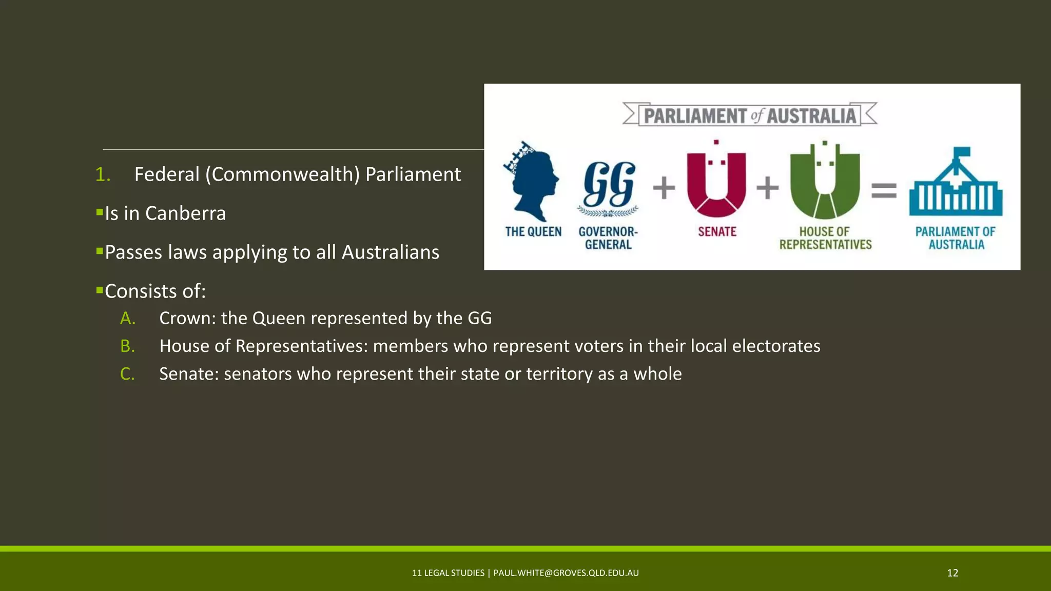 1. Federal (Commonwealth) Parliament
Is in Canberra
Passes laws applying to all Australians
Consists of:
A. Crown: the Queen represented by the GG
B. House of Representatives: members who represent voters in their local electorates
C. Senate: senators who represent their state or territory as a whole
11 LEGAL STUDIES | PAUL.WHITE@GROVES.QLD.EDU.AU 12
 