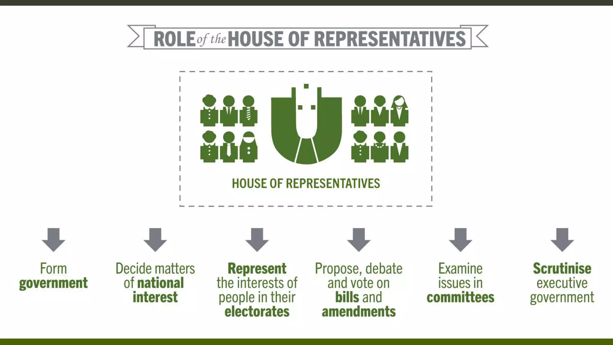 11 LEGAL STUDIES | PAUL.WHITE@GROVES.QLD.EDU.AU 15
 