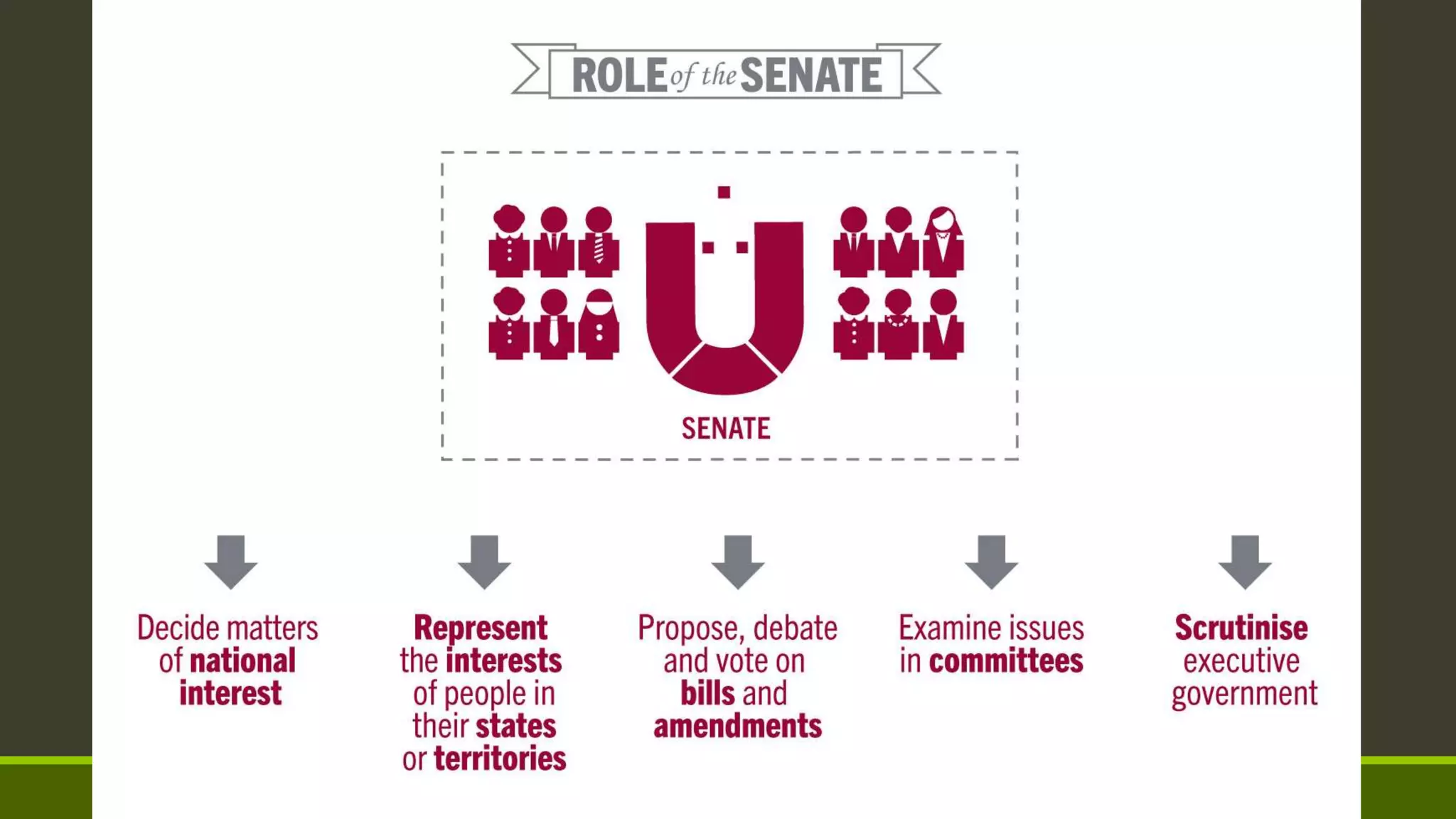 11 LEGAL STUDIES | PAUL.WHITE@GROVES.QLD.EDU.AU 17
 