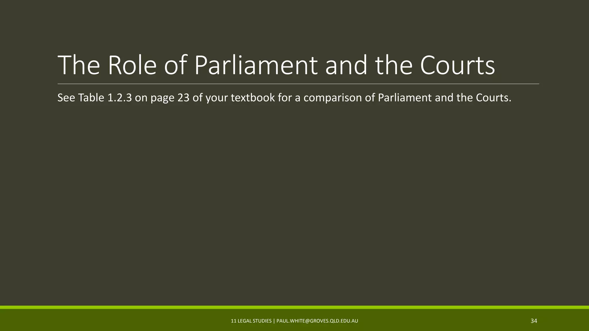 The Role of Parliament and the Courts
See Table 1.2.3 on page 23 of your textbook for a comparison of Parliament and the Courts.
11 LEGAL STUDIES | PAUL.WHITE@GROVES.QLD.EDU.AU 34
 