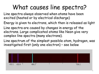 What causes line spectra?
9
Line spectra always observed when atoms have been
excited (heated or by electrical discharge)
Energy is given to electrons, which then is released as light
Line spectra are caused by changes in energy of the
electrons. Large complicated atoms like Neon give very
complex line spectra (many electrons).
Line spectrum of the simplest possible atom, hydrogen, was
investigated first (only one electron) – see below
 