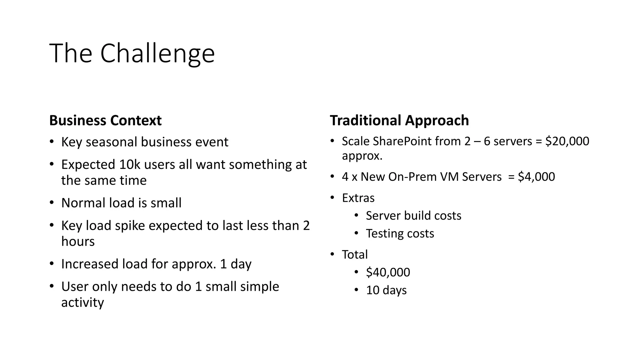 The Challenge
Business Context
• Key seasonal business event
• Expected 10k users all want something at
the same time
• Normal load is small
• Key load spike expected to last less than 2
hours
• Increased load for approx. 1 day
• User only needs to do 1 small simple
activity
Traditional Approach
• Scale SharePoint from 2 – 6 servers = $20,000
approx.
• 4 x New On-Prem VM Servers = $4,000
• Extras
• Server build costs
• Testing costs
• Total
• $40,000
• 10 days
 
