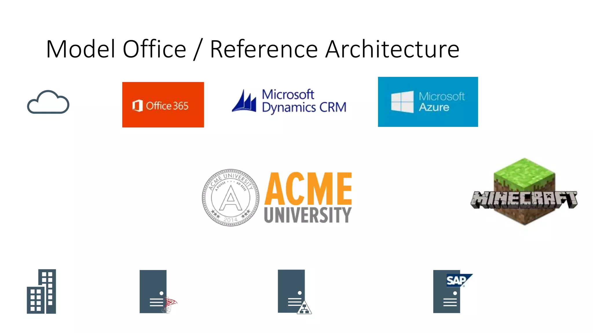 Model Office / Reference Architecture
 