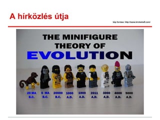 A hírközlés útja kép forrása: http://www.brickshelf.com/
 