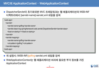 MVC의 ApplicationContext – WebApplicationContext
DispatcherServlet이 초기화되면 MVC 프레임워크는 웹 애플리케이션의 WEB-INF
디렉토리에서 [servlet-name]-servlet.xml 파일을 검색
<web-app>
<servlet>
<servlet-name>golfing</servlet-name>
<servlet-class>org.springframework.web.servlet.DispatcherServlet</servlet-class>
<load-on-startup>1</load-on-startup>
</servlet>
<servlet-mapping>
<servlet-name>golfing</servlet-name>
<url-pattern>/golfing*</url-pattern>
</servlet-mapping>
</web-app>

위 설정시 /WEB-INF/golfing-servlet.xml 파일을 검색
WebApplicationContext는 웹 애플리케이션 처리에 필요한 부가 정보를 가진
ApplicationContext
10
- Internal Use Only -

 