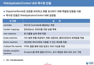 WebApplicationContext 내의 특수한 빈들
DispatcherServlet은 요청을 처리하고 뷰를 표시하기 위해 특별한 빈들을 사용
특수한 빈들은 WebApplicationContext 내에 설정됨
빈 유형

설

명

controller

MVC의 Controller에 해당하는 부분

handler mappings

전처리(pre), 후처리를 위한 실행 목록

view resolvers

뷰 이름을 실제 뷰에 적용

locale resolvers

i18n 형태 뷰를 제공하기 위해 사용되며, 클라이언트의 로케일을 적용

theme resolvers

개인화된 레이아웃에 사용될 수 있는 테마를 적용

multipart file resolver HTML 폼을 통해 파일 업로드 처리 기능을 제공
handler exception
resolvers

Exception을 뷰에 맵핑시키거나, 보다 복잡한 예외 처리 코드 구현

i18n: Internaltionalization
13
- Internal Use Only -

 