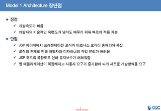Model 1 Architecture 장단점
장점
 개발속도가 빠름

 개발자의 기술적인 숙련도가 낮아도 배우기 쉬워 빠르게 적용 가능

단점
 JSP 페이지에서 프레젠테이션 로직과 비즈니스 로직이 혼재되어 복잡
 로직의 혼재로 인해 개발자와 디자이너의 작업 분리가 어려움

 JSP 코드의 복잡도로 인해 유지보수가 어려워짐
 웹 애플리케이션이 복잡해지고 사용자 요구가 증가함에 따라 새로운 개발방식을 요구

3
- Internal Use Only -

 