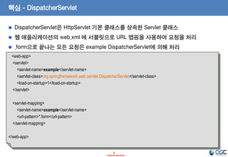 핵심 - DispatcherServlet
DispatcherServlet은 HttpServlet 기본 클래스를 상속한 Servlet 클래스
웹 애플리케이션의 web.xml 에 서블릿으로 URL 맵핑을 사용하여 요청을 처리

.form으로 끝나는 모든 요청은 example DispatcherServlet에 의해 처리
<web-app>
<servlet>
<servlet-name>example</servlet-name>
<servlet-class>org.springframework.web.servlet.DispatcherServlet</servlet-class>
<load-on-startup>1</load-on-startup>
</servlet>
<servlet-mapping>
<servlet-name>example</servlet-name>
<url-pattern>*.form</url-pattern>
</servlet-mapping>
</web-app>

8
- Internal Use Only -

 