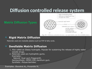 SUSTAINED AND CONTROLLED RELEASE FORMULATION VKC | PPTX