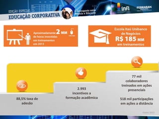 2.993
incentivos a
formação acadêmica
77 mil
colaboradores
treinados em ações
presenciais
518 mil participações
em ações a distância
88,5% taxa de
adesão
Dados 2013
 