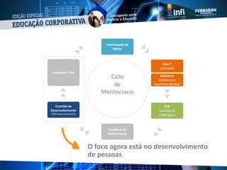 Contratação de
Metas
Eixo Y
(atitudes)
Relatoria
(diretores e
superintendentes)
PEP
Comitês de
Calibragem
Feedback de
Performance
Comitês de
Desenvolvimento
(PEP Desenvolvimento)
Feedback e PDI
O foco agora está no desenvolvimento
de pessoas
Ciclo
de
Meritocracia
 