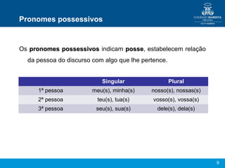Pronomes possessivos


Os pronomes possessivos indicam posse, estabelecem relação
                                posse
  da pessoa do discurso com algo que lhe pertence.


                           Singular                  Plural
     1ª pessoa          meu(s), minha(s)    nosso(s), nossas(s)
     2ª pessoa           teu(s), tua(s)      vosso(s), vossa(s)
     3ª pessoa           seu(s), sua(s)       dele(s), dela(s)




                                                                  9
 