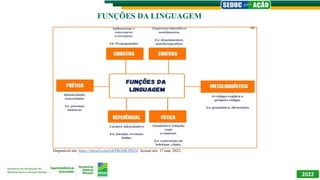 2022
FUNÇÕES DA LINGUAGEM
Disponível em: https://tinyurl.com/GEPROMLPI824. Acesso em: 17 mar. 2022.
 