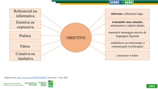 2022
Disponível em: https://tinyurl.com/GEPROMLPI824. Acesso em: 17 mar. 2022.
Referencial ou
informativa
Emotiva ou
expressiva
Poética
Fática
Conativa ou
Apelativa
OBJETIVO
informar, referenciar algo.
transmitir suas emoções,
sentimentos e subjetividades
transmitir mensagem através de
linguagem figurada
estabelecer ou interromper a
comunicação (verificação)
convencer o leitor
 