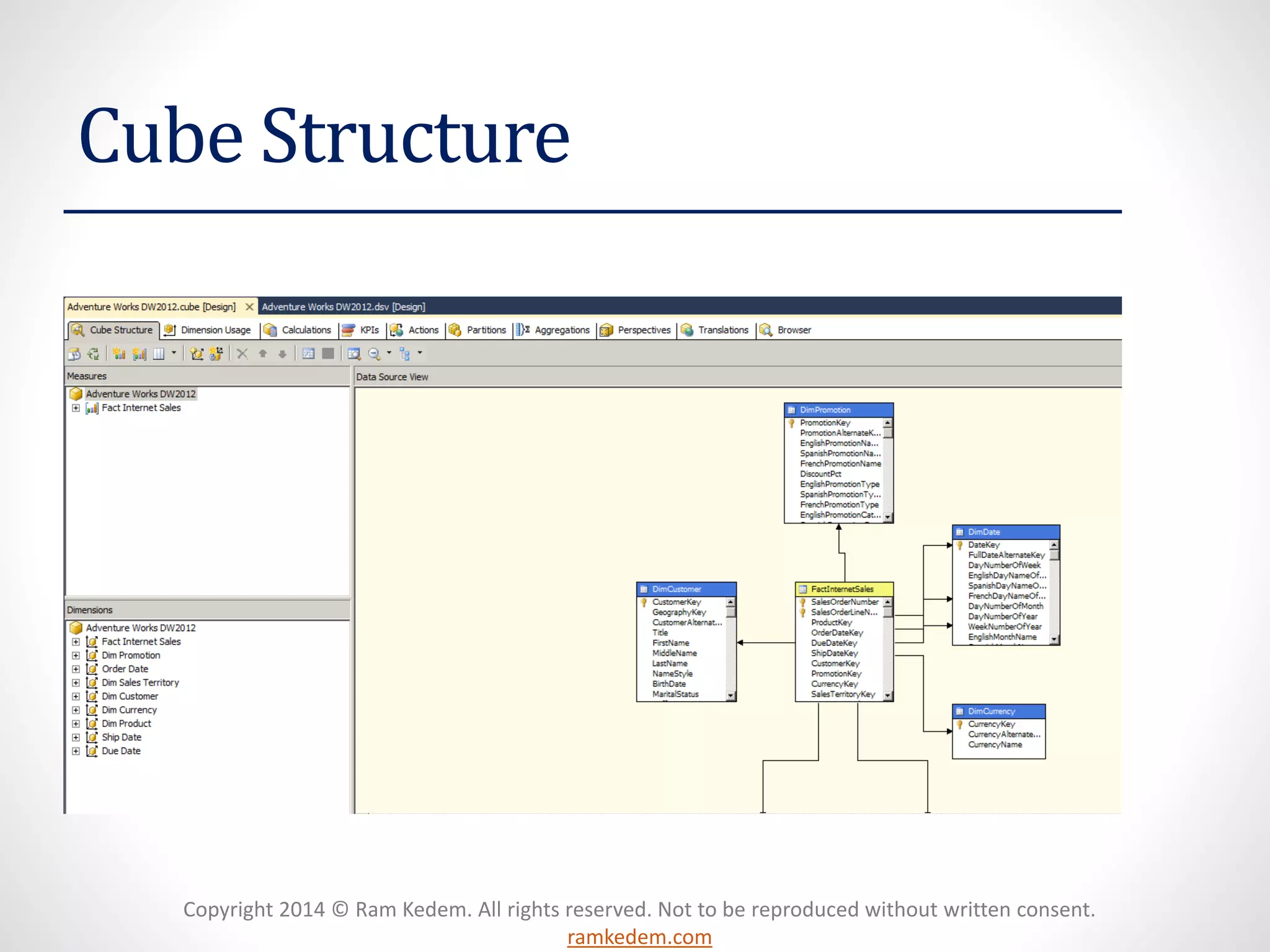 Copyright 2014 © Ram Kedem. All rights reserved. Not to be reproduced without written consent.
ramkedem.com
Cube Structure
 