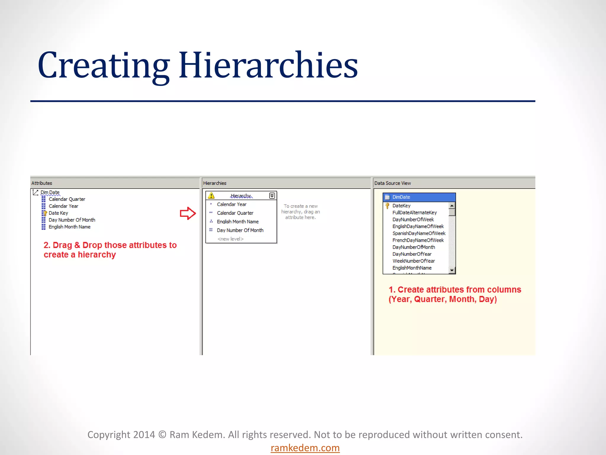 Copyright 2014 © Ram Kedem. All rights reserved. Not to be reproduced without written consent.
ramkedem.com
Creating Hierarchies
 