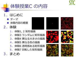 体験授業C の内容
１．はじめに
 テーマ
 体験内容の概要
２．体験
１．体験1, 2 矩形描画
２．体験3 ランダムに矩形描画
３．体験4 異なる大きさの描画
４．体験5 異なる色の描画
５．体験6 透明感ある矩形描画
６．体験7 回転した矩形描画
３．まとめ 1
 