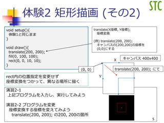 体験2 矩形描画 (その2)
void setup(){
体験1と同じまま
}
void draw(){
translate(200, 200);
fill(0, 100, 100);
rect(0, 0, 10, 10);
}
演習2-1
上記プログラムを入力し、実行してみよう
演習2-2 プログラムを変更
座標変換する座標を変えてみよう
translate(200, 200); の200, 200の箇所
translate(X座標, Y座標);
座標変換
(例) translate(200, 200);
キャンバスの(200,200)の座標を
(0,0)にする
X
5
(0, 0)
キャンバス 400x400
translate(200, 200); にて
Yrect内の位置指定を変更せず
座標変換をつかって、異なる場所に描く
 