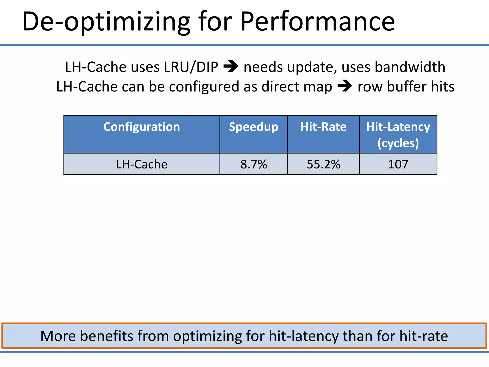 De-optimizing for Performance
More benefits from optimizing for hit-latency than for hit-rate
LH-Cache uses LRU/DIP  needs update, uses bandwidth
LH-Cache can be configured as direct map  row buffer hits
Configuration Speedup Hit-Rate Hit-Latency
(cycles)
LH-Cache 8.7% 55.2% 107
LH-Cache + Random Repl. 10.2% 51.5% 98
LH-Cache (Direct Map) 15.2% 49.0% 82
IDEAL-LO (Direct Map) 38.4% 48.2% 35
 