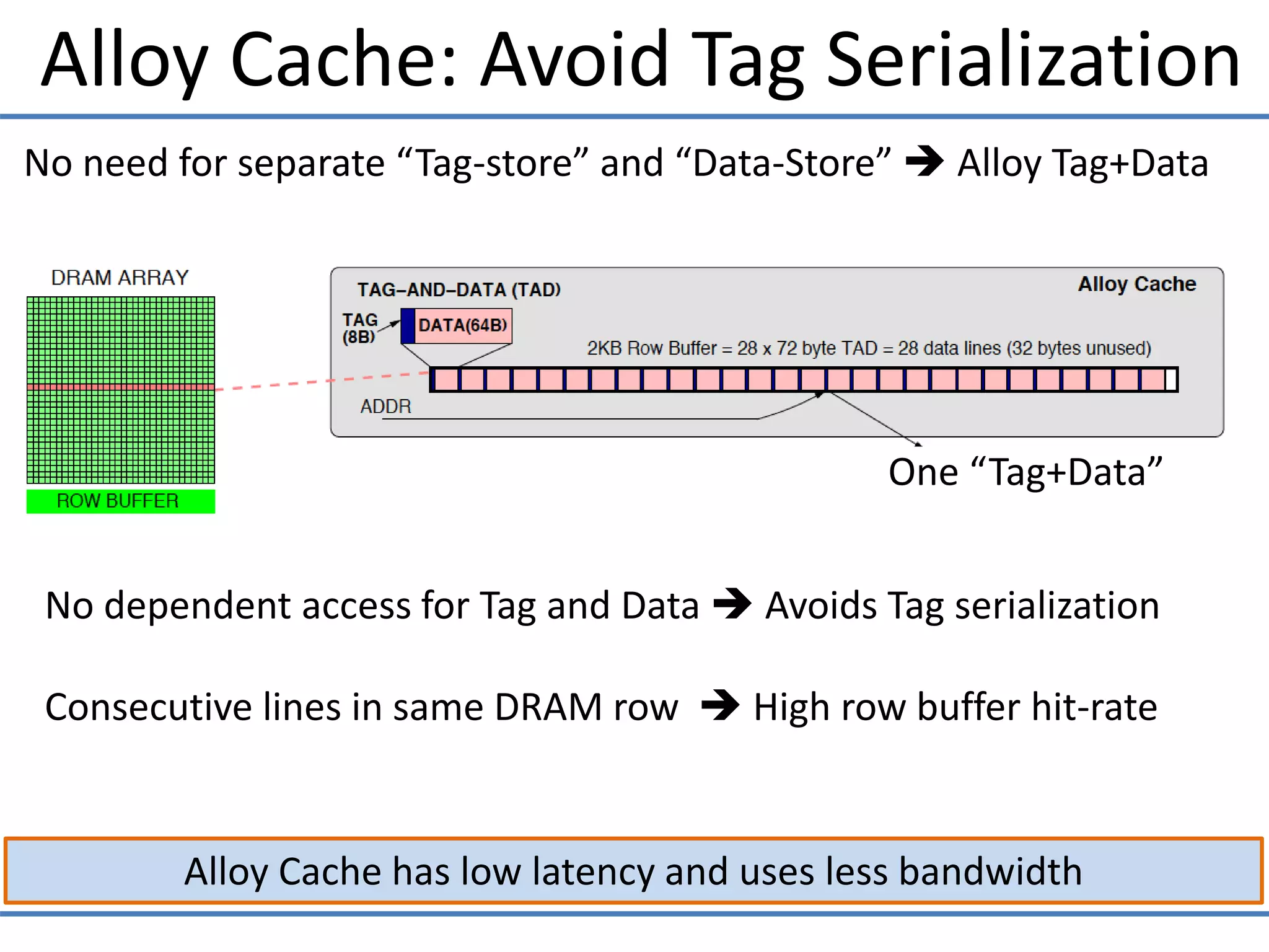 Alloy Cache: Avoid Tag Serialization
Alloy Cache has low latency and uses less bandwidth
No dependent access for Tag and Data  Avoids Tag serialization
Consecutive lines in same DRAM row  High row buffer hit-rate
No need for separate “Tag-store” and “Data-Store”  Alloy Tag+Data
One “Tag+Data”
 