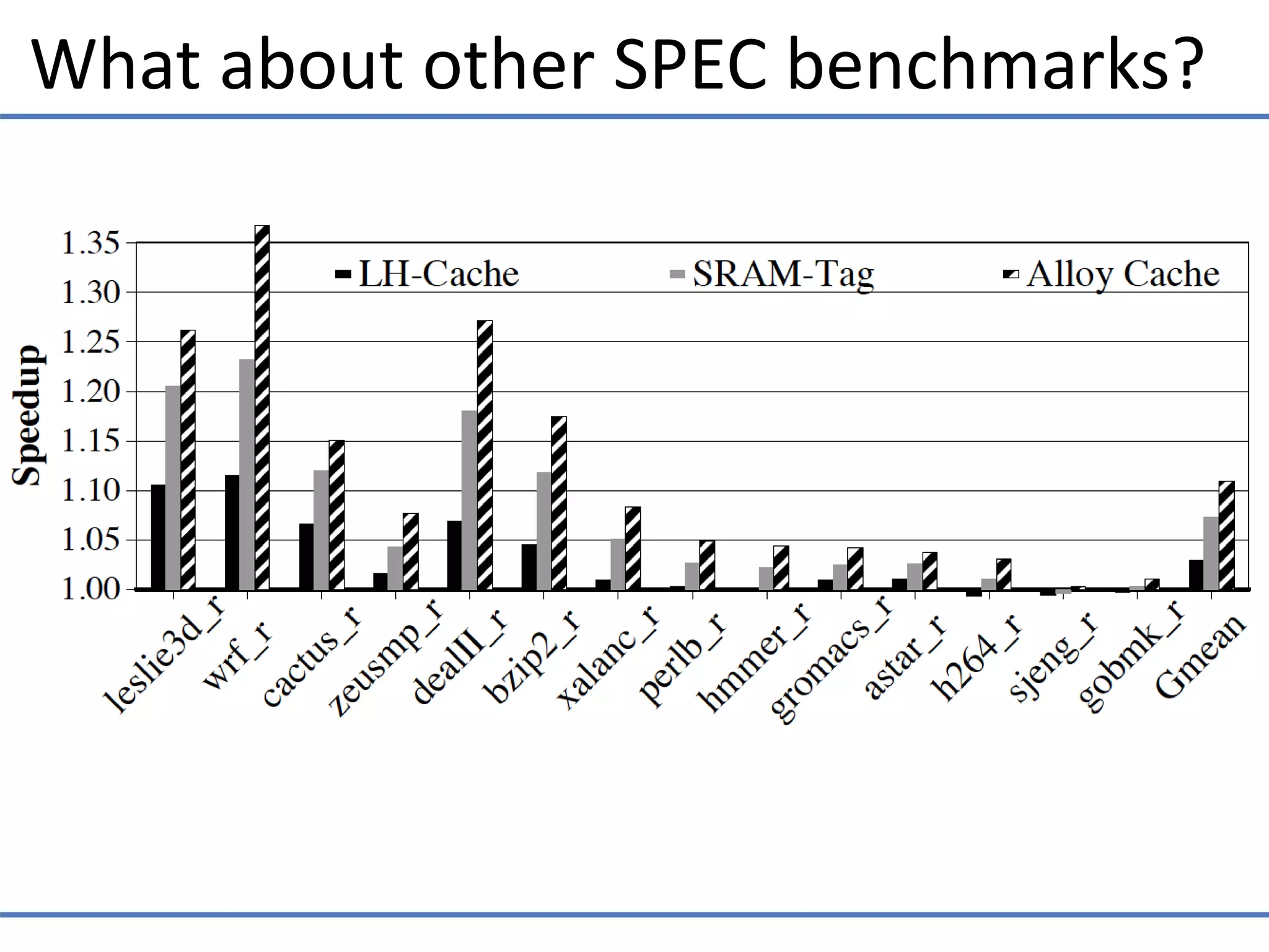 What about other SPEC benchmarks?
 