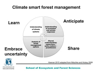 Adaptation of forest management to climate change in the Asia Pacific ...