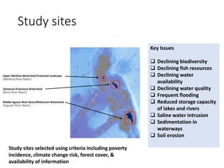 Study sites
Key Issues
 Declining biodiversity
 Declining fish resources
 Declining water
availability
 Declining water quality
 Frequent flooding
 Reduced storage capacity
of lakes and rivers
 Saline water intrusion
 Sedimentation in
waterways
 Soil erosion
Study sites selected using criteria including poverty
incidence, climate change risk, forest cover, &
availability of information
 