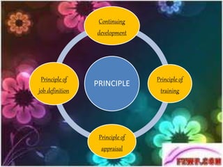 PRINCIPLE
Continuing
development
Principle of
training
Principle of
appraisal
Principle of
job definition
 