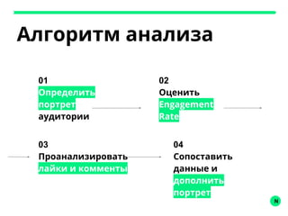 N
01
Определить
портрет
аудитории
04
Сопоставить
данные и
дополнить
портрет
02
Оценить
Engagement
Rate
03
Проанализировать
лайки и комменты
Алгоритм анализа
 
