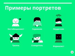 Примеры портретов
N
Скромник Неудачник
Созидатель Формалист
Эксгибиционист
Тролль
 