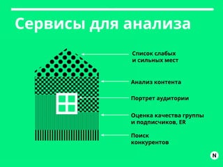 Сервисы для анализа
Поиск
конкурентов
Оценка качества группы
и подписчиков, ER
Портрет аудитории
Анализ контента
Список слабых
и сильных мест
N
 