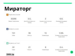 N
Мираторг
SMM Up
 