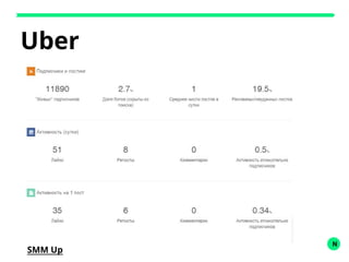 N
Uber
SMM Up
 