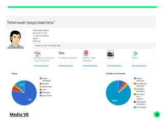 NMedia VK
 